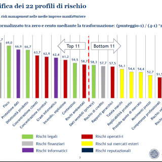 Più redditizie le imprese che gestiscono il rischio